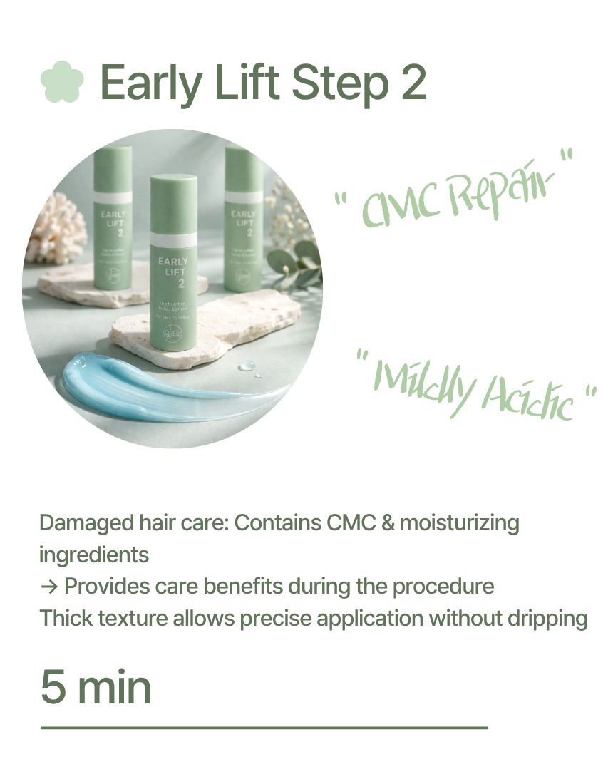 Early Lift Perm System